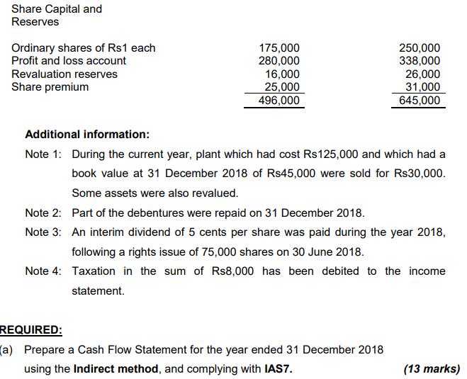 Share Capital and Reserves Ordinary shares of Rs1 each Profit and loss account Revaluation reserves Share premium 175,000 280