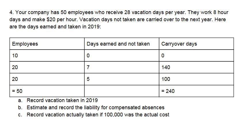 4. Your company has 50 employees who receive 28 vacation days per year. They work 8 hour days and make $20 per hour. Vacation