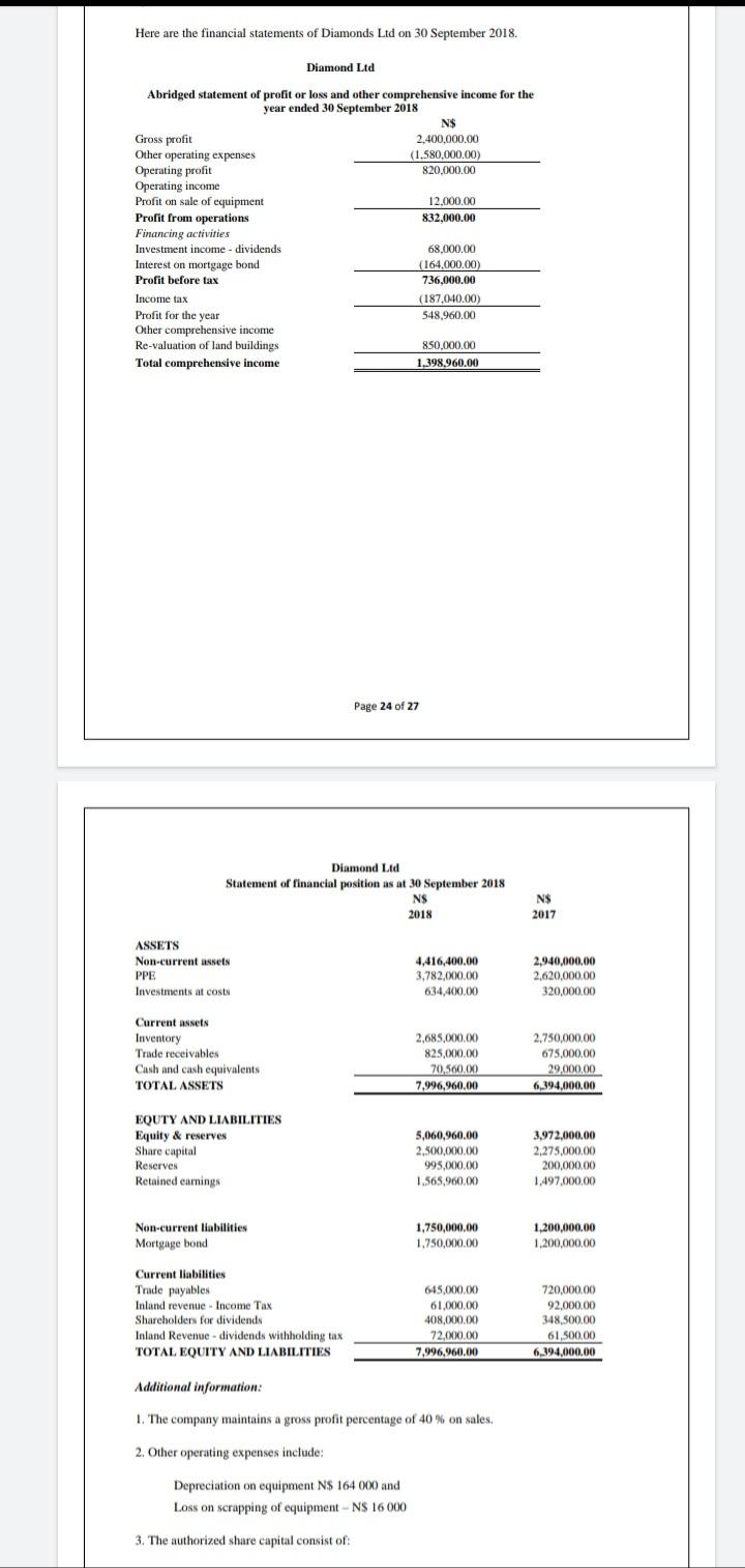 Here are the financial statements of Diamonds Ltd on 30 September 2018. Diamond Ltd Abridged statement of profit or loss and
