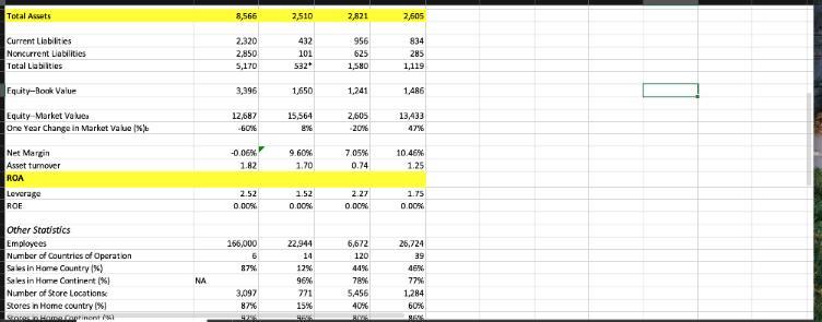 Total Assets Current Liabilities Noncurrent Liabilities Total Liabilities Equity-Book Value Equity Market