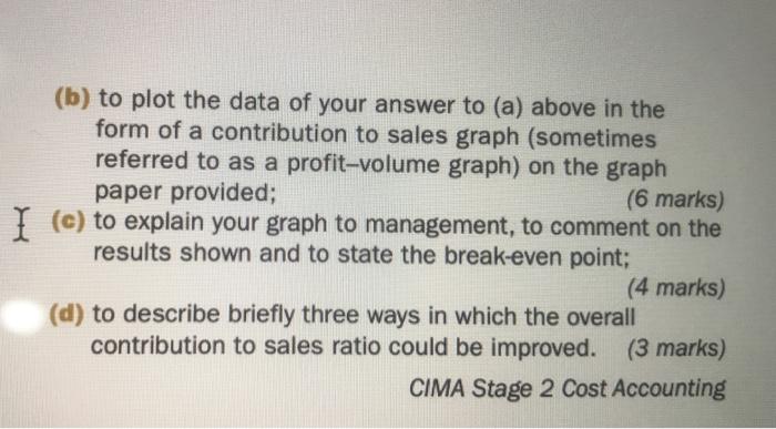 (b) to plot the data of your answer to (a) above in the form of a contribution to sales graph (sometimes referred to as a pro