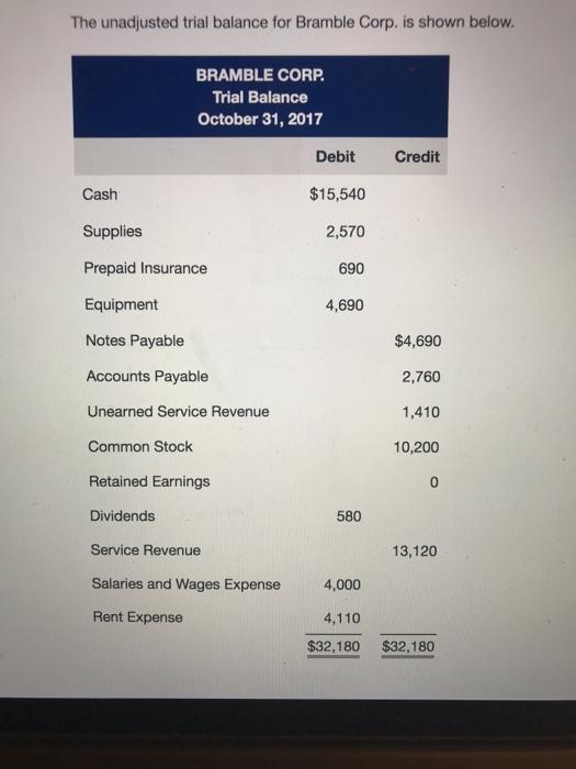 The unadjusted trial balance for Bramble Corp. is shown below. BRAMBLE CORP Trial Balance October 31, 2017 Debit Credit Cash