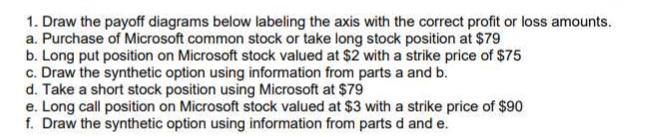 1. Draw the payoff diagrams below labeling the axis with the correct profit or loss amounts. a. Purchase of Microsoft common