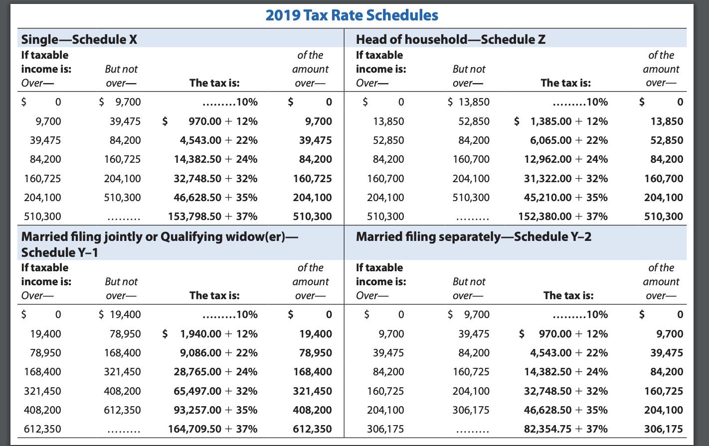 2019 Tax Rate Schedules Single-Schedule X If taxable income is: But not Over- over- of the amount Head of household—Schedule