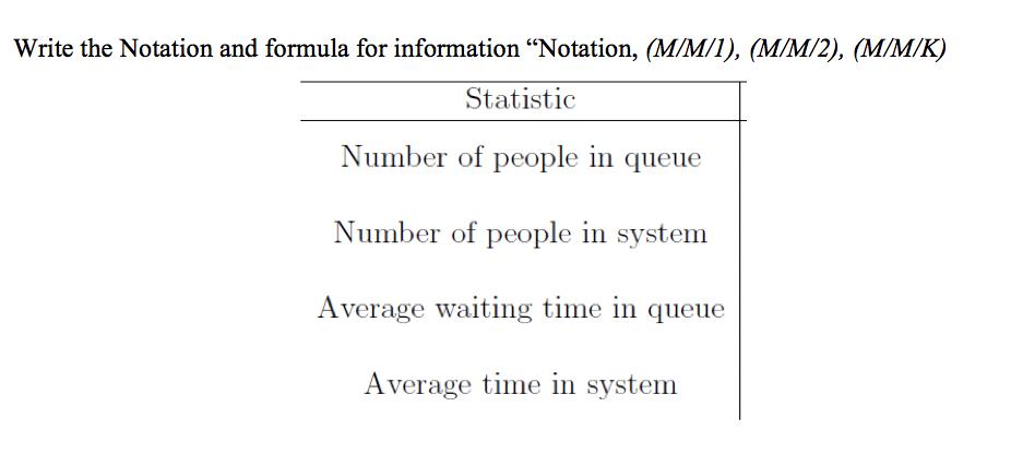 Write the Notation and formula for information Notation, (M/M/1), (M/M/2), (M/M/K) Statistic Number of people in queue Numbe