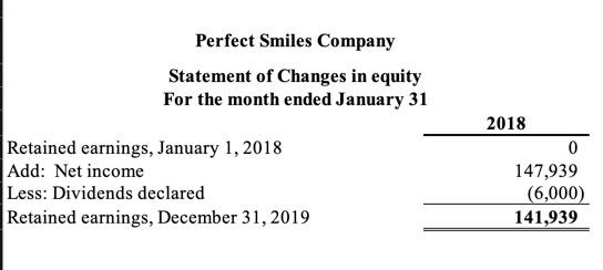 Perfect Smiles Company Statement of Changes in equity For the month ended January 31 Retained earnings, January 1, 2018 Add: