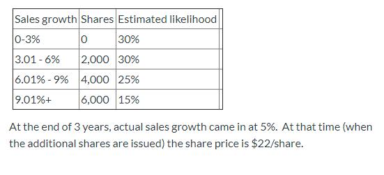 Sales growth Shares Estimated likelihood 0-3% o 30% 3.01 - 6% 2,000 30% 6.01% -9% 4,000 25% 9.01%+ 6,000 15% At the end of 3