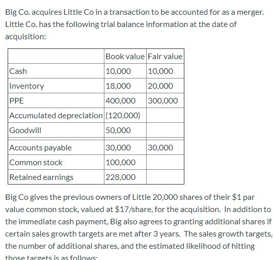 Big Co. acquires Little Co in a transaction to be accounted for as a merger. Little Co. has the following trial balance infor