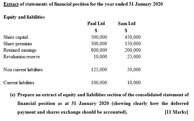 Extract of statements of financial position for the year ended 31 January 2020 Equity and liabilities Share capital Share pre