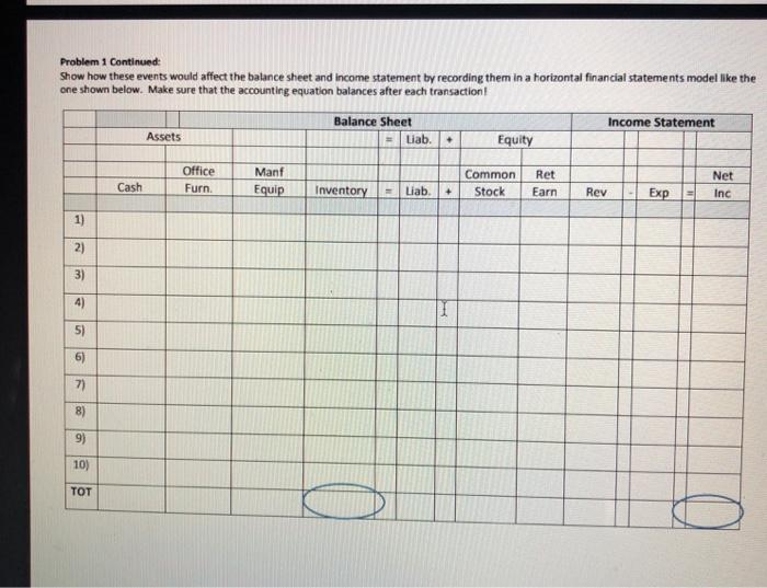 Problem 1 Continued: Show how these events would affect the balance sheet and income statement by recording them in a horizon