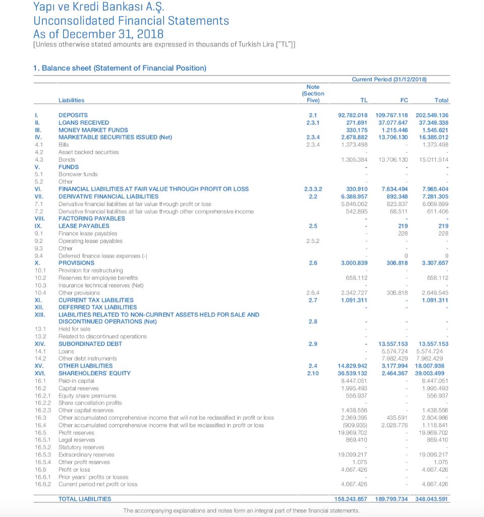 Yapı ve Kredi Bankası A.Ş. Unconsolidated Financial Statements As of December 31, 2018 (Unless otherwise stated amounts are e