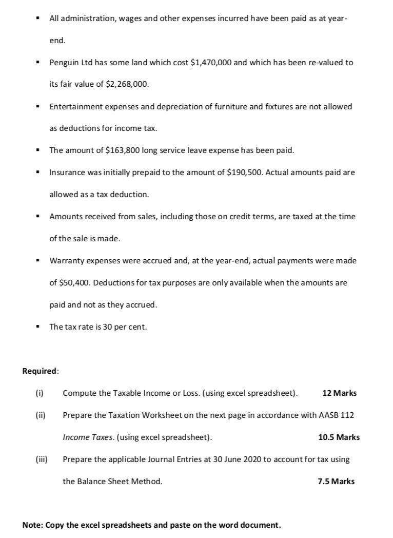 . All administration, wages and other expenses incurred have been paid as at year- end. Penguin Ltd has some land which cost