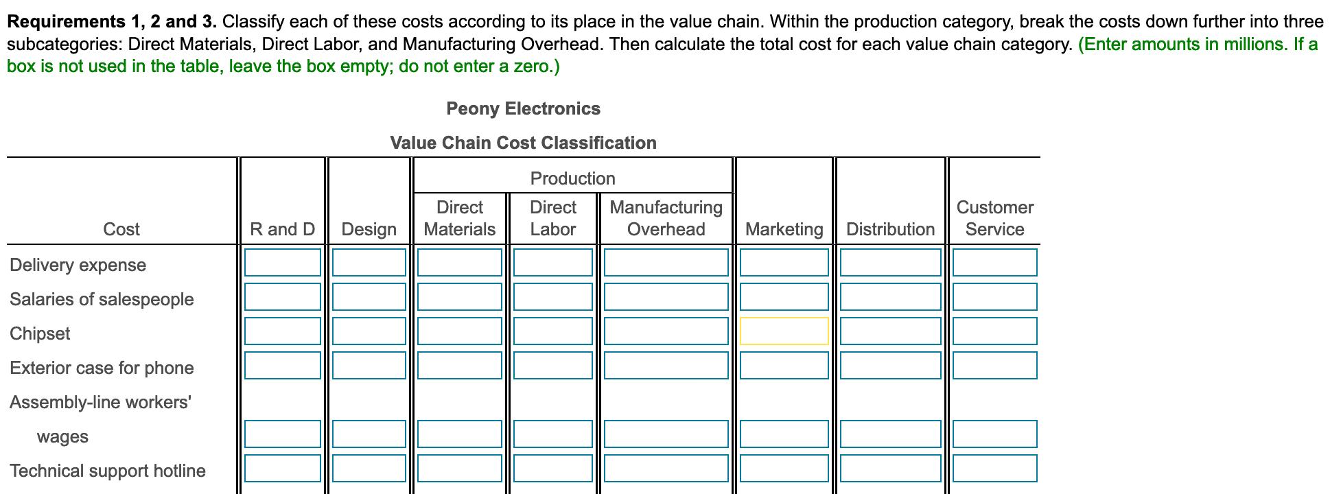 Requirements 1, 2 and 3. Classify each of these costs according to its place in the value chain. Within the production catego