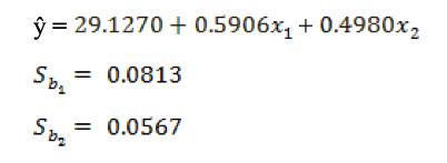 = 29.1270 + 0.5906x, + 0.4980x2 0.0813 0.0567 %3D