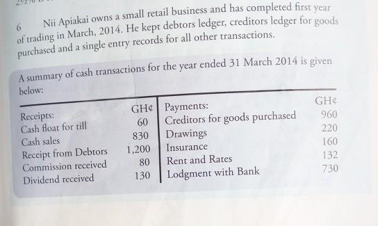 6 Nii Apiakai owns a small retail business and has completed first year of trading in March, 2014. He kept debtors ledger, cr