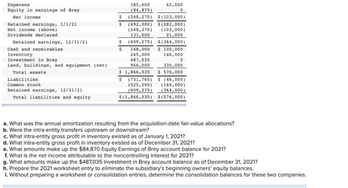 Expenses Equity in earnings of Brey Net income Retained earnings, 1/1/21 Net income (above) Dividends declared Retained earni