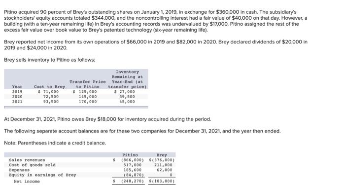Pitino acquired 90 percent of Breys outstanding shares on January 1, 2019, in exchange for $360,000 in cash. The subsidiary
