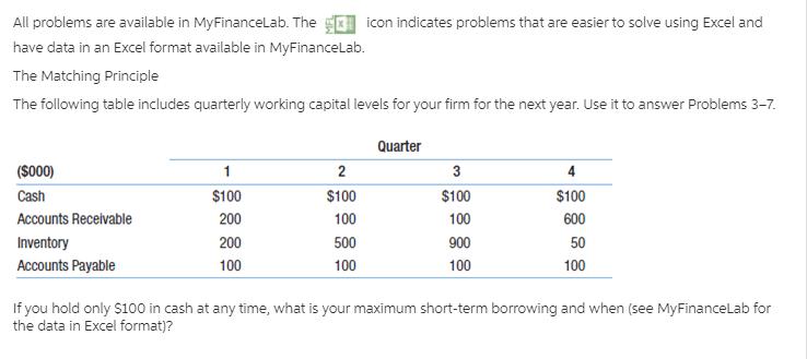 All problems are available in MyFinancelab. The icon indicates problems that are