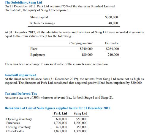 The Subsidiary, Sung Ltd On 31 December 2017, Park Ltd acquired 75% of the shares in Smashed Limited. On that date, the equit