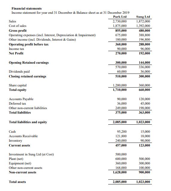 Financial statements Income statement for year end 31 December & Balance sheet as at 31 December 2019 Park Ltd Sales 2,730,00
