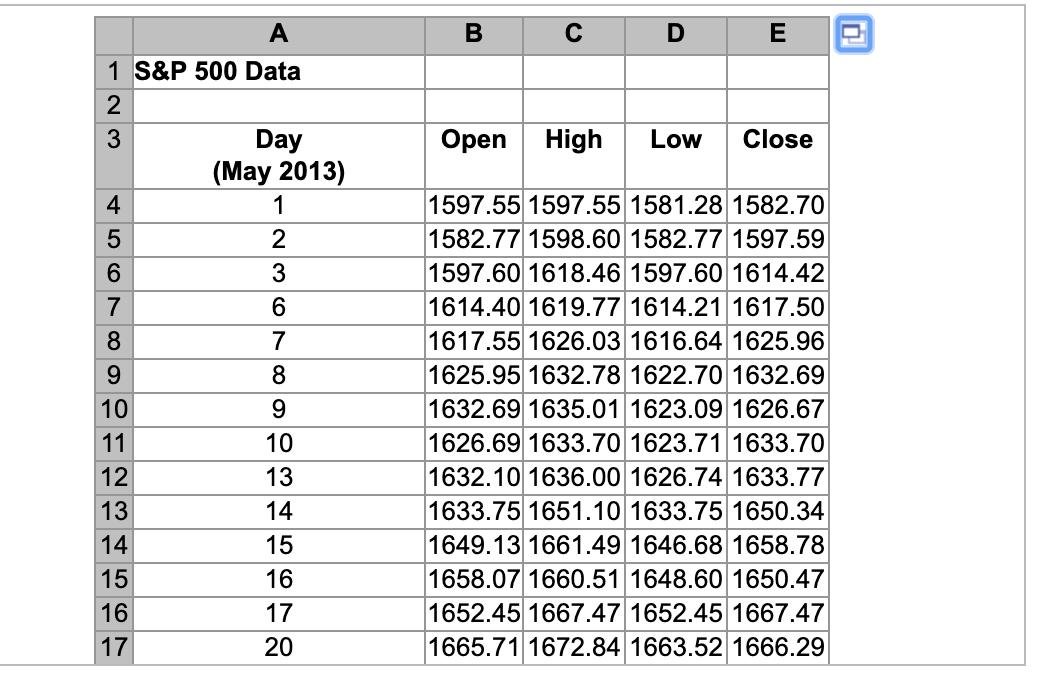 B с D E Open High Low Close A 1 S&P 500 Data 2 3 Day (May 2013) 4 5 2 6 3 7 6 8 7 9 8 10 9 11 10 12 13 13 14 14 15 15 16 16 1