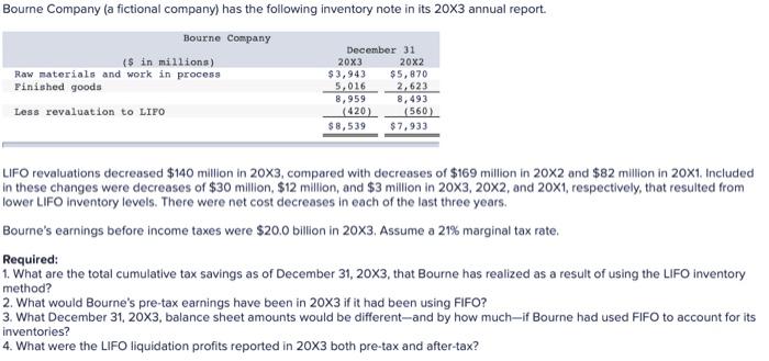 Bourne Company (a fictional company) has the following inventory note in its 20x3 annual report. Bourne Company ($ in million