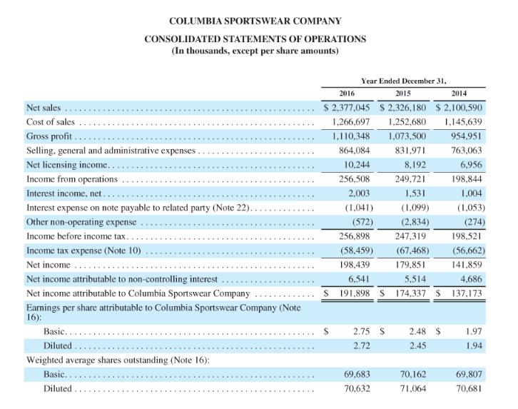 COLUMBIA SPORTSWEAR COMPANY CONSOLIDATED STATEMENTS OF OPERATIONS (In thousands, except per share amounts) Year Ended Decembe