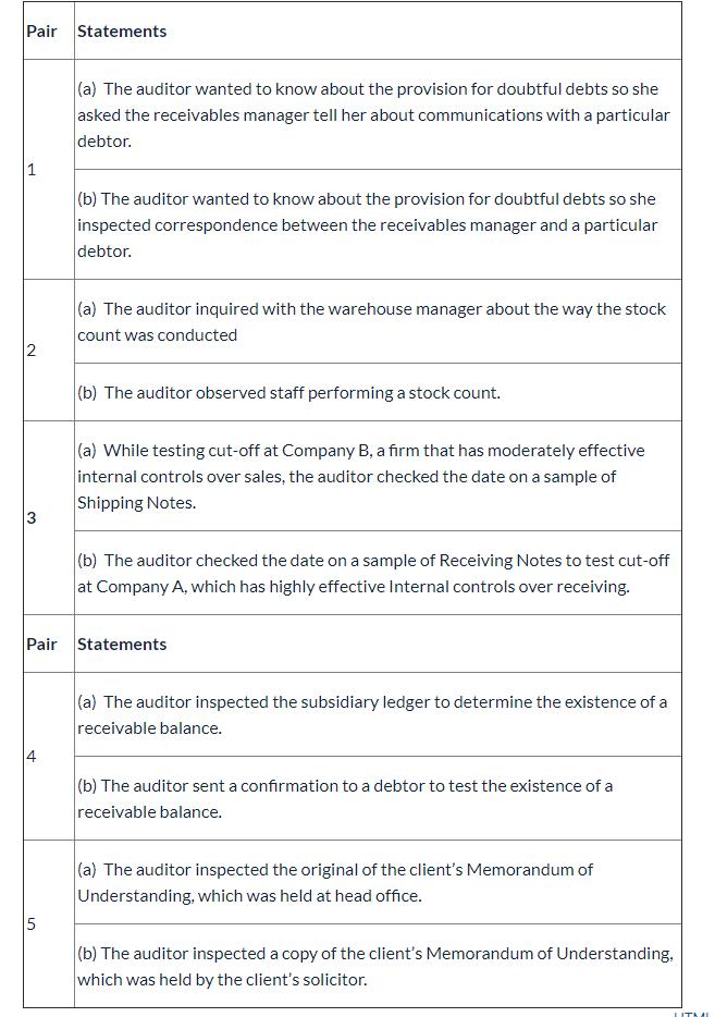 Pair Statements (a) The auditor wanted to know about the provision for doubtful debts so she asked the receivables manager te