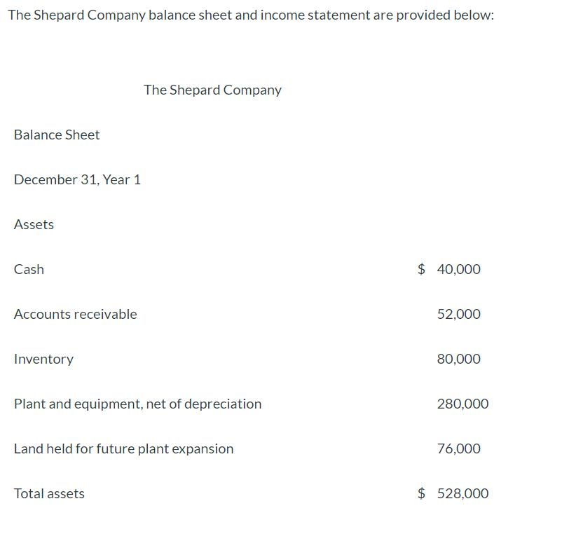 The Shepard Company balance sheet and income statement are provided below: The Shepard Company Balance Sheet December 31, Yea