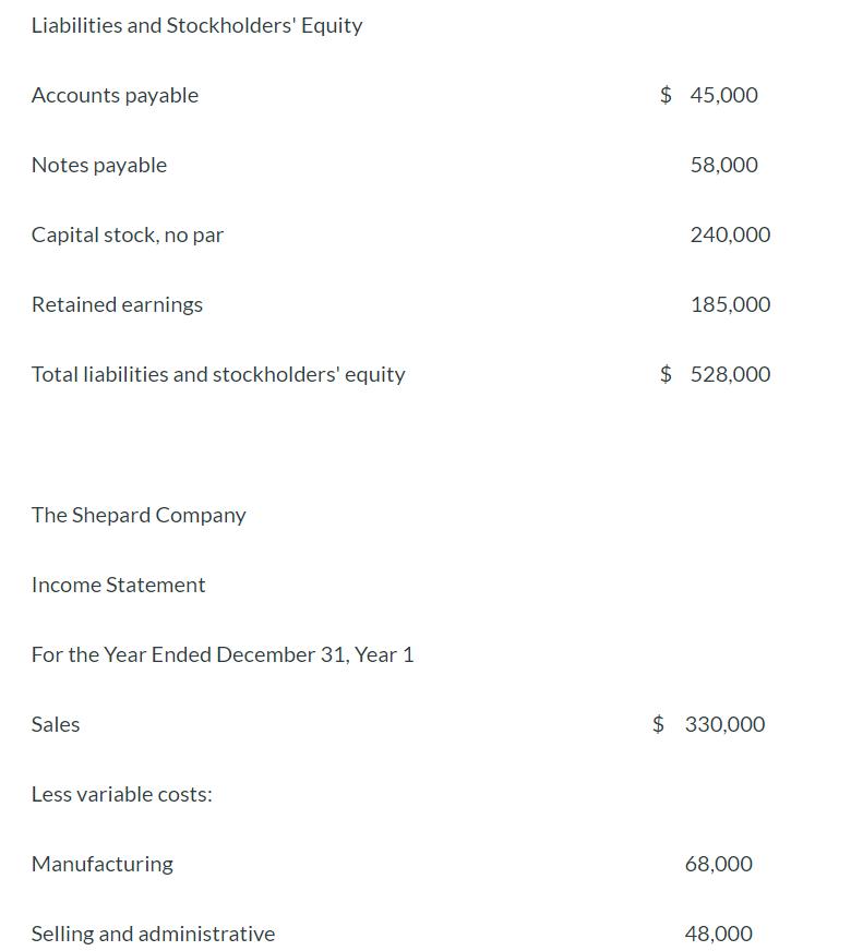 Liabilities and Stockholders Equity Accounts payable $ 45,000 Notes payable 58,000 Capital stock, no par 240,000 Retained ea