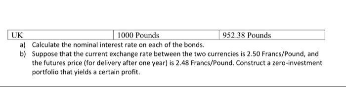 UK 1000 Pounds 952.38 Pounds a) Calculate the nominal interest rate on each of the bonds. b) Suppose that the current exchang