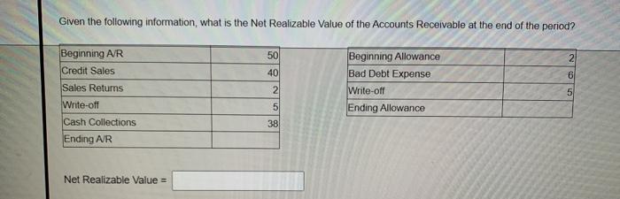 Given the following information, what is the Net Realizable Value of the Accounts Receivable at the end of the period? 50 Beg