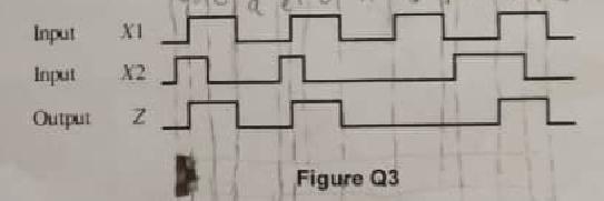 IX Input Input X2 Output Z Figure Q3