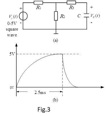 IR c = (6) Vol 0-5V - square wave ov 2.5ms Fig.3