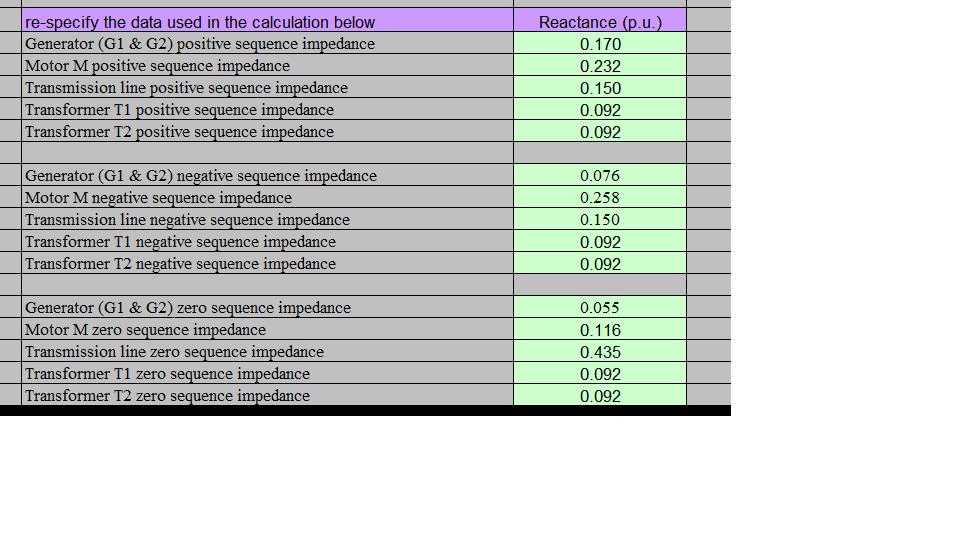 cify the data used in the calculation below Reactance (p.u re-spe Generator (G1 & G2) positive sequence im Motor M positive sequence im Transmission line positive sequence im Transformer T1 positive sequence imm Transformer T2 positive sequence imm 0.170 0.232 0.150 0.092 0.092 ?? ce ce ce Ce Generator (G1 & G2) negative sequence im Motor M negative sequence im Transmission line negative sequence im Transformer T1 negative sequence im Transformer 1Znegative sequence im 0.076 0.258 0.150 0.092 0.092 ?? ce Ce ce ce Generator (G1 & G2) zero sequence im Motor M zero sequence Transmission line zero sequence im Transrormer TI zero sequence im Transformer T2 zero sequence impedance 0.055 0.116 0.435 0.092 0.092 ce im ce ce ce