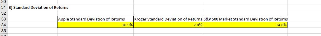 30 31 B) Standard Deviation of Returns 32 33 Apple Standard Deviation of Returns 34 28.9% 35 or Kroger Standard Deviation of