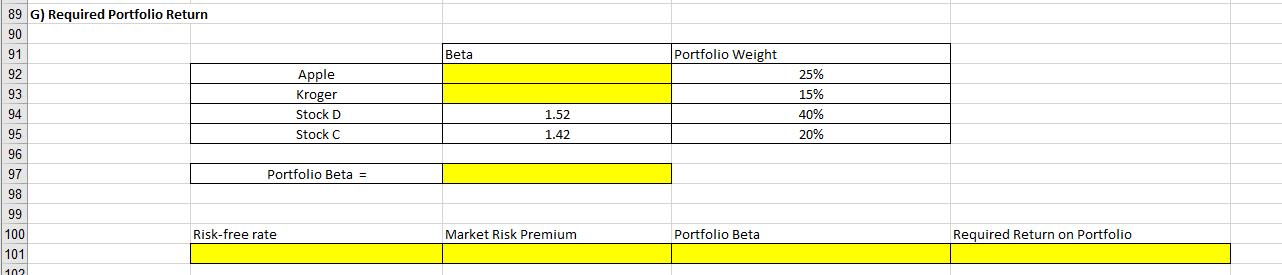 89 G) Required Portfolio Return 90 91 Beta Portfolio Weight 92 93 Apple Kroger Stock D Stock C 25% 15% 40% 20% 94 1.52 1.42 9
