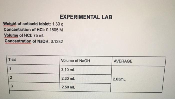 EXPERIMENTAL LAB Weight of antiacid tablet: 1.30 g Concentration of HCI: 0.1805 M olume of HCI: 75 ml Concentration of NaOH: