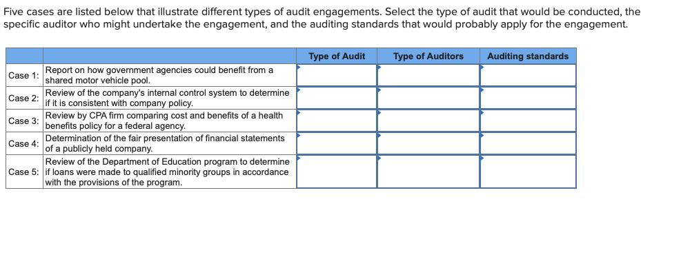 Five cases are listed below that illustrate different types of audit engagements. Select the type of audit that would be cond