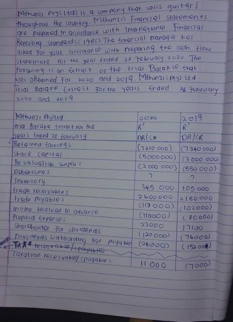 Mithunzi Ptycita) is a company that solls guitars throughout the country. Mithunas Fingncial statemonts are preparod in Qaor