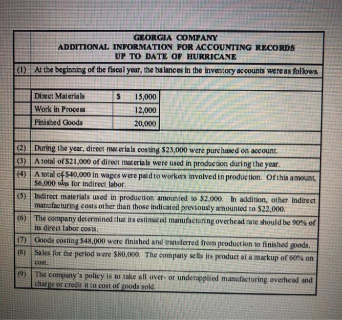 GEORGIA COMPANY ADDITIONAL INFORMATION FOR ACCOUNTING RECORDS UP TO DATE OF HURRICANE (0) At the beginning of the fiscal year