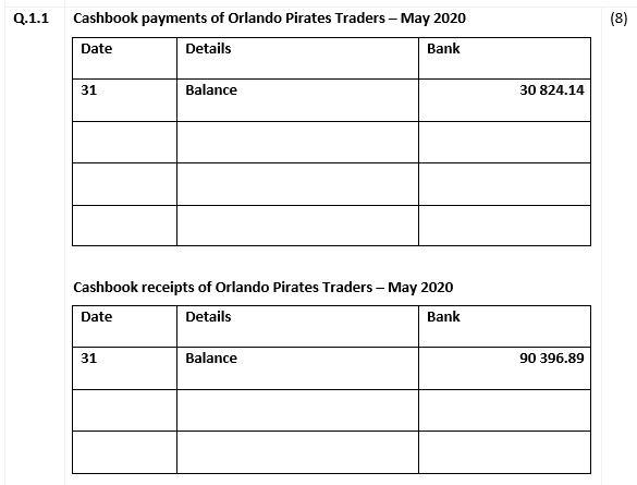 Q.1.1 (8) Cashbook payments of Orlando Pirates Traders - May 2020 Date Details Bank 31 Balance 30 824.14 Cashbook receipts of