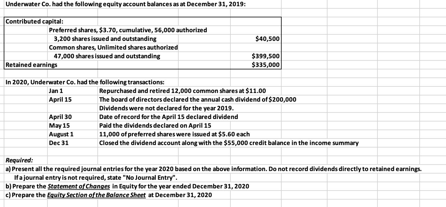 Underwater Co. had the following equity account balances as at December 31, 2019: $40,500 Contributed capital: Preferred shar
