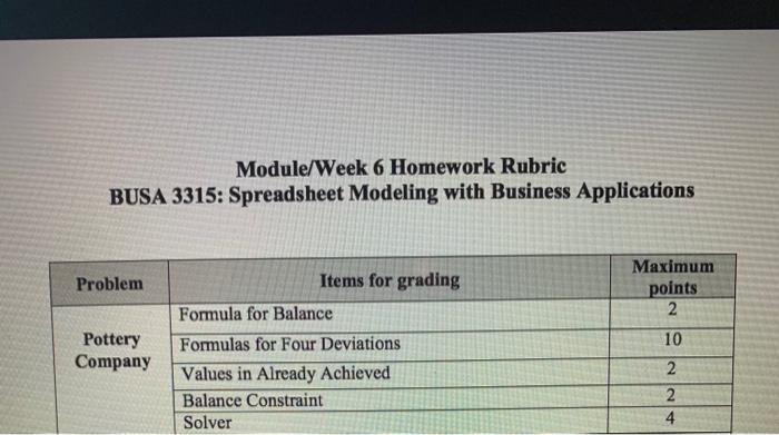 Module/Week 6 Homework Rubric BUSA 3315: Spreadsheet Modeling with Business Applications Problem Maximum points 2 Pottery Com