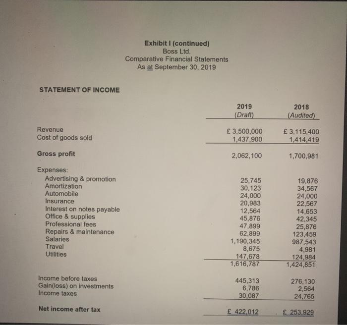 Exhibit I (continued) Boss Ltd. Comparative Financial Statements As at September 30, 2019 STATEMENT OF INCOME 2019 (Draft) 20