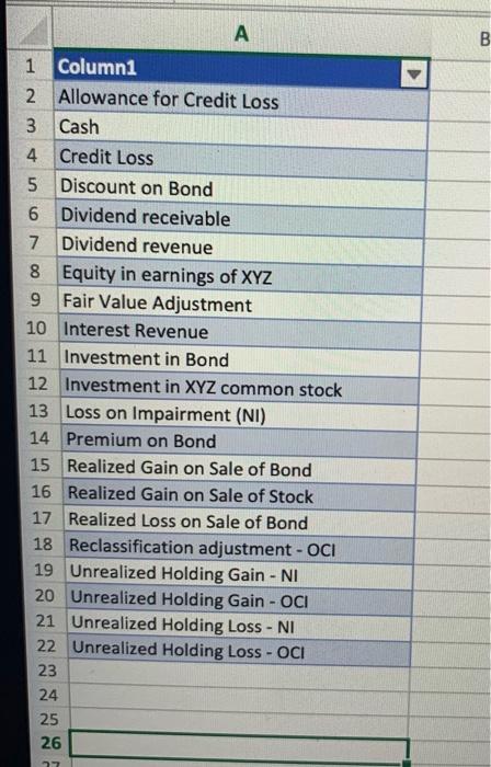 А B B 1 Column1 2 Allowance for Credit Loss 3 Cash 4 Credit Loss 5 Discount on Bond 6 Dividend receivable 7 Dividend revenue