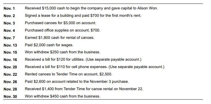 Nov. 1 Nov. 2 Nov. 3 Nov. 4 Nov. 7 Nov. 13 Nov. 15 Received $15,000 cash to begin the company and gave capital to Alison Won.