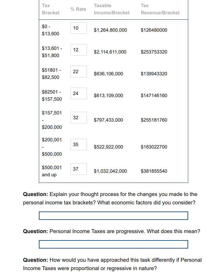 Тах Bracket % Rate Taxable Income/Bracket Tax Revenue/Bracket 10 $0 - $13,600 $1,264,800,000 $126480000 12 $13,601 - $51,800