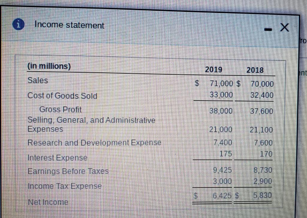 Income statement (in millions) 2019 2018 Sales 71,000 $ 33.000 70,000 32,400 Cost of Goods Sold 38.000 37.600 Gross Profit Se