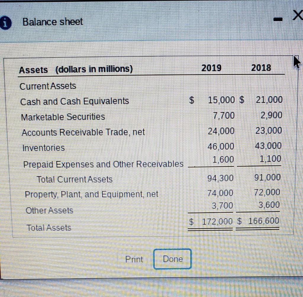 X 1 Balance sheet 2019 2018 Assets (dollars in millions) Current Assets Cash and Cash Equivalents Marketable Securities Accou